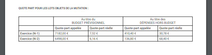 Les avances de la copropriété